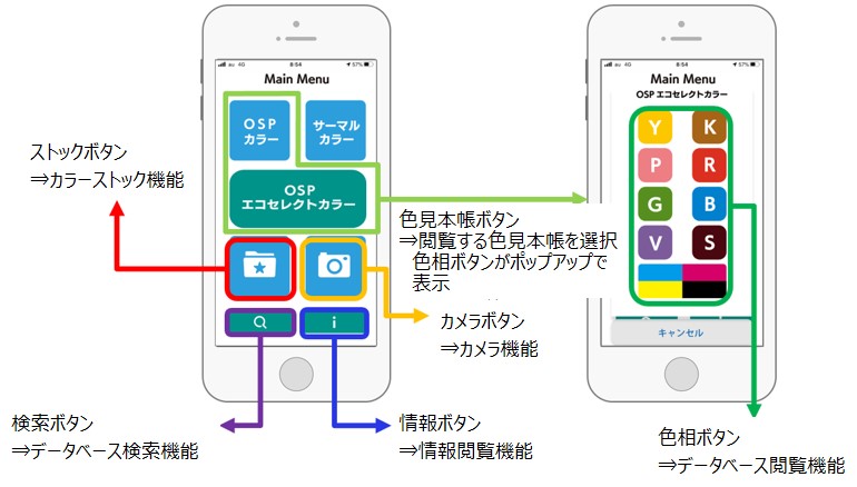 iromil（イロミル）メイン画面