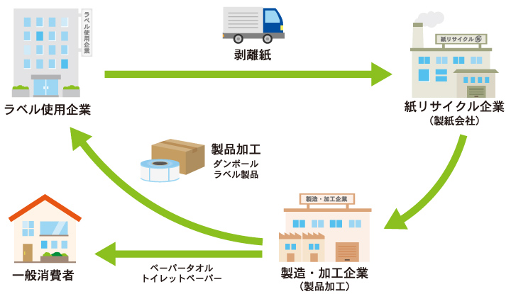 J-ECOL [Konzept des zirkulären Recyclingmodells]