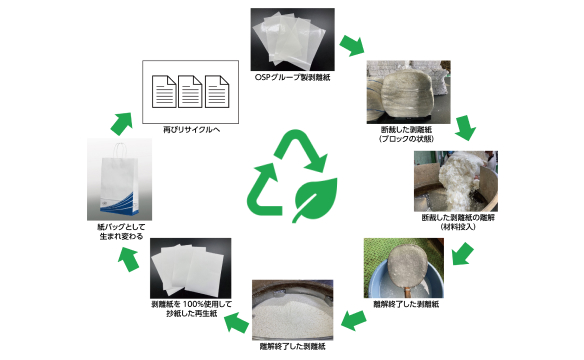 以剥离纸为原料的再生纸