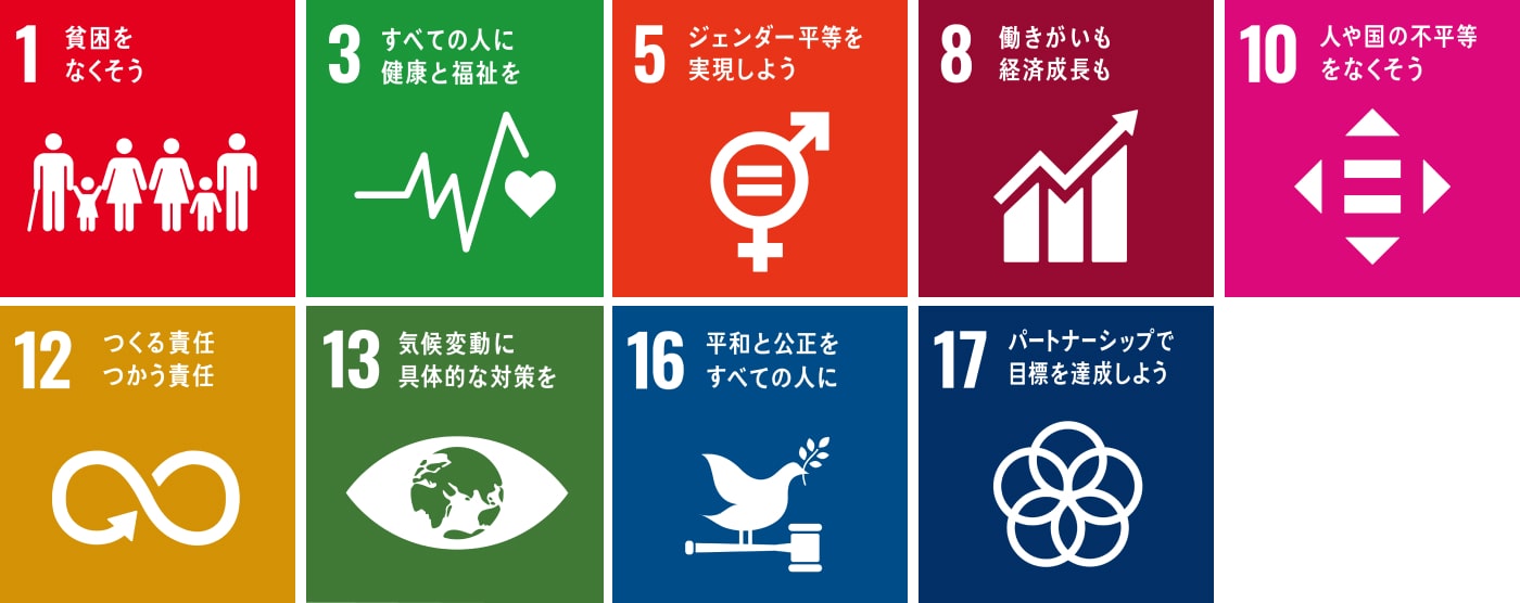 SDGs图标