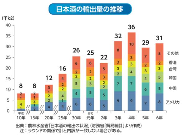 グラフ画像